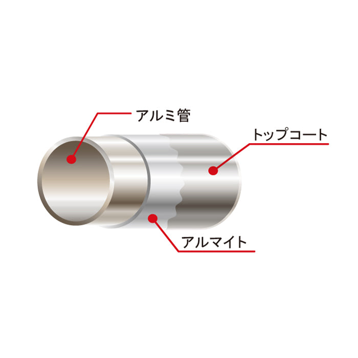 SEKISUI J-SHOP アルミ伸縮竿 ＡＮ－３０ＬＧ 2本組 幅170～300cm 販売