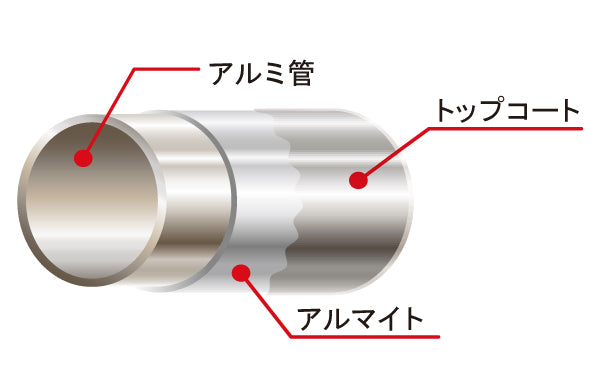 SEKISUI J-SHOP アルミつぎたし伸縮物干し竿 ATN－40LG 2本組